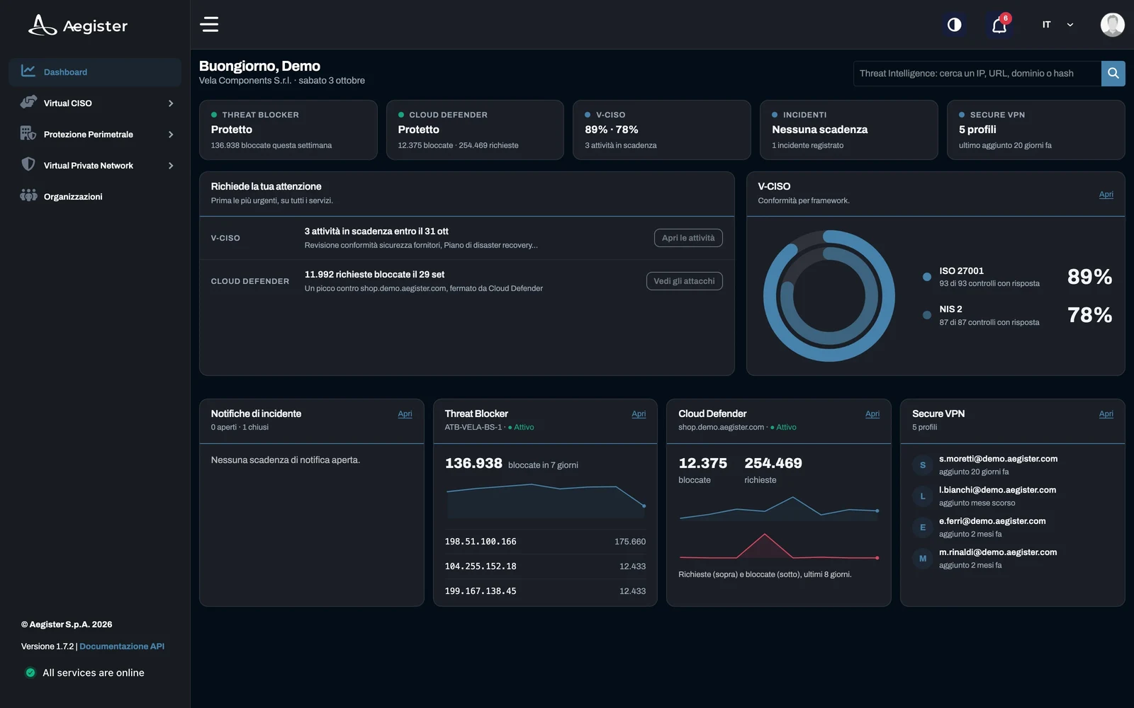 Cyber Console 2.0: the organization home with what needs attention and the status of the services