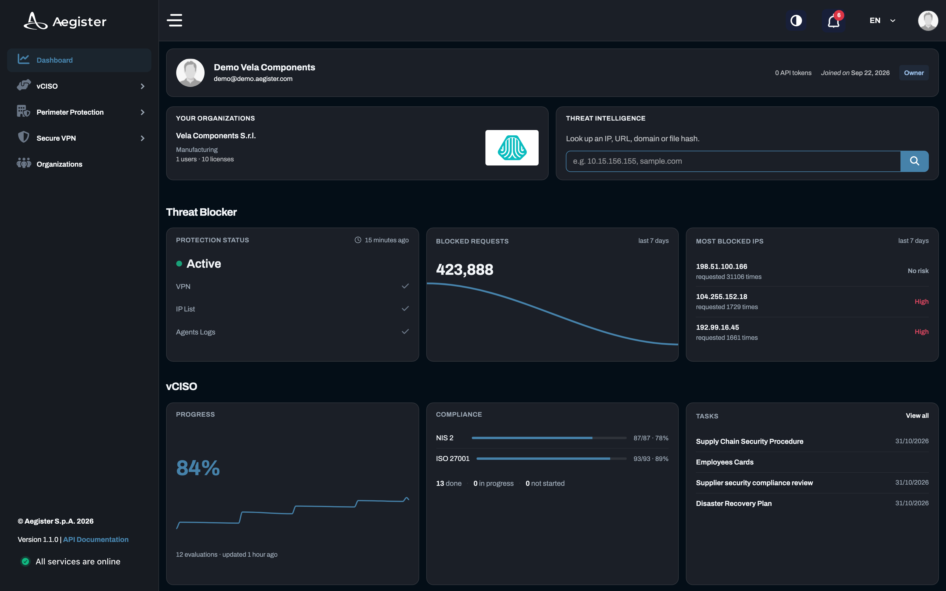 Cyber Console: la dashboard con Threat Blocker e Virtual CISO