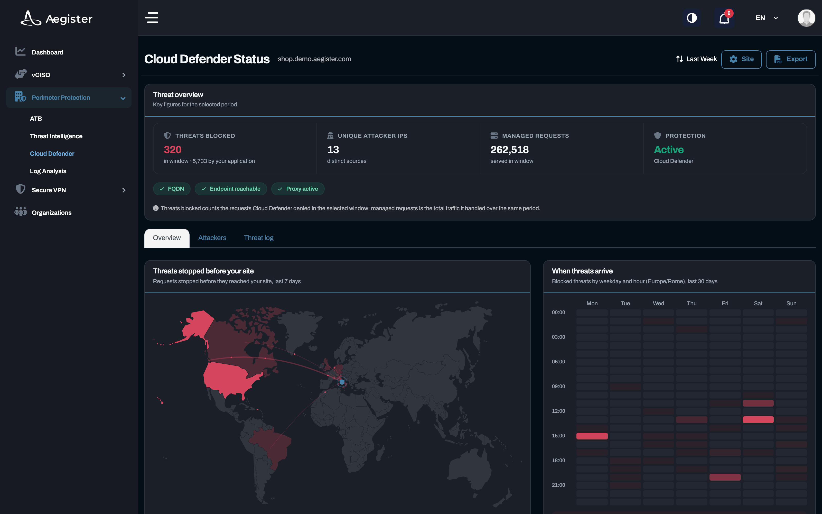 Cloud Defender in Cyber Console: blocked threats, managed requests and protection status