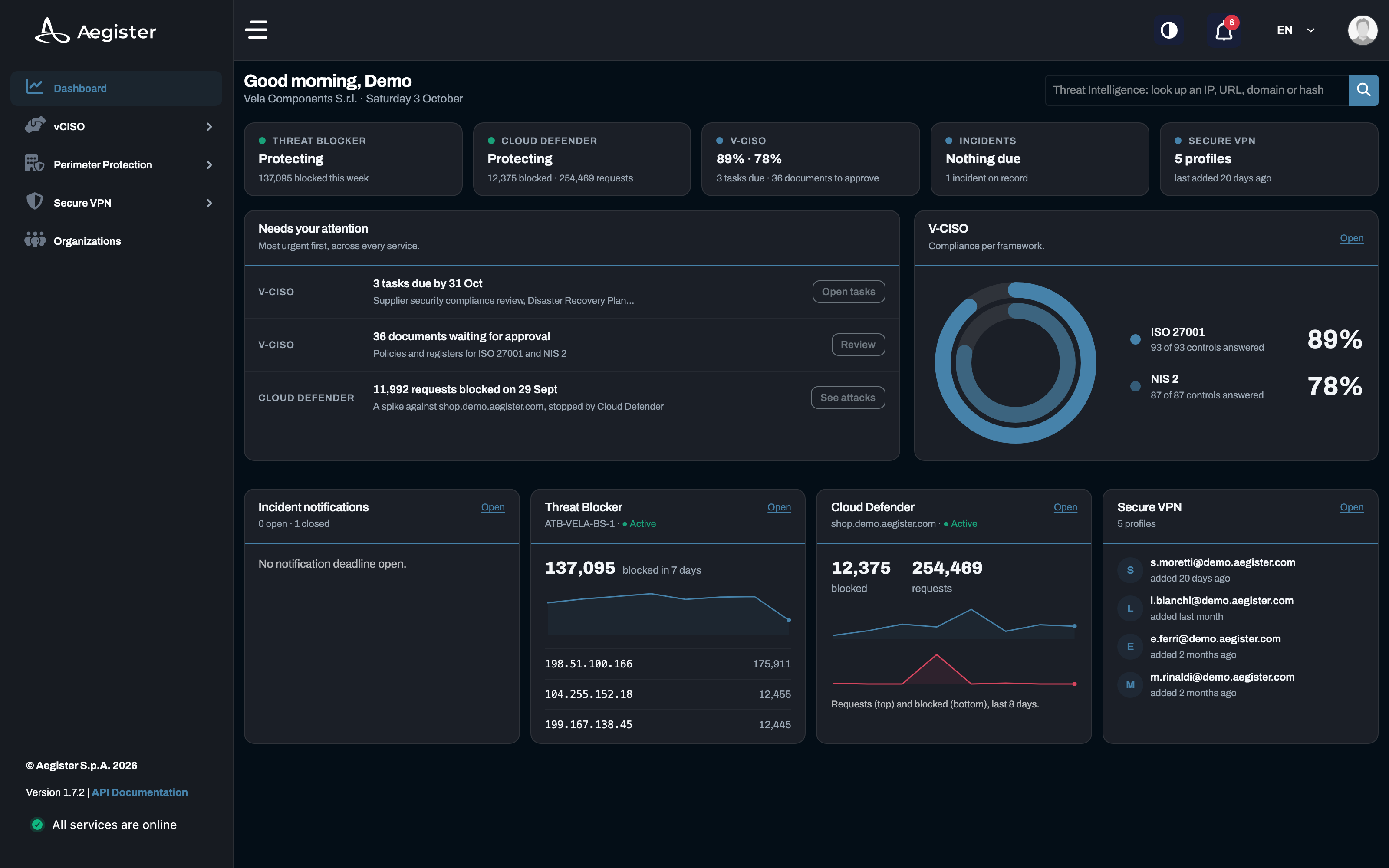 Cyber Console: the home page with the services, the activities falling due and compliance per framework