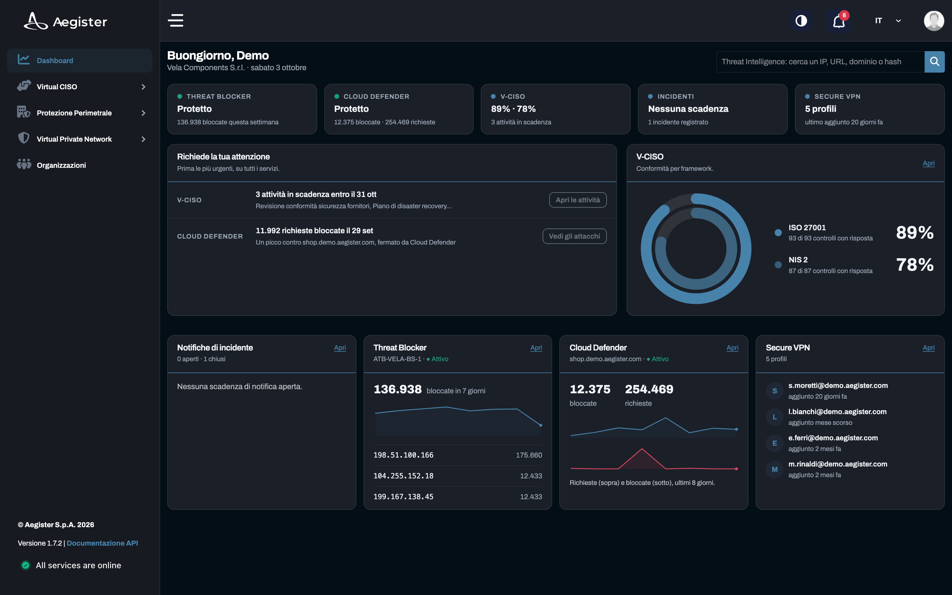 Cyber Console: la home con i servizi, le attività in scadenza e la conformità per framework