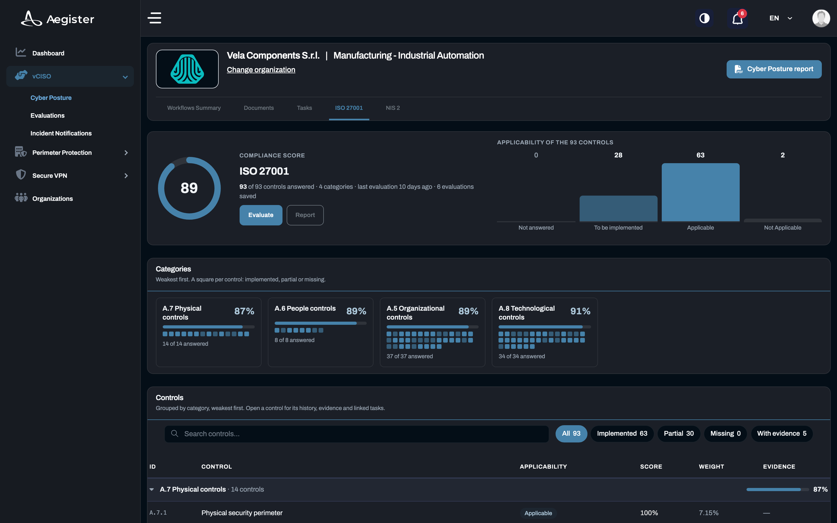 Cyber Console: the ISO 27001 score, the Annex A categories and the controls