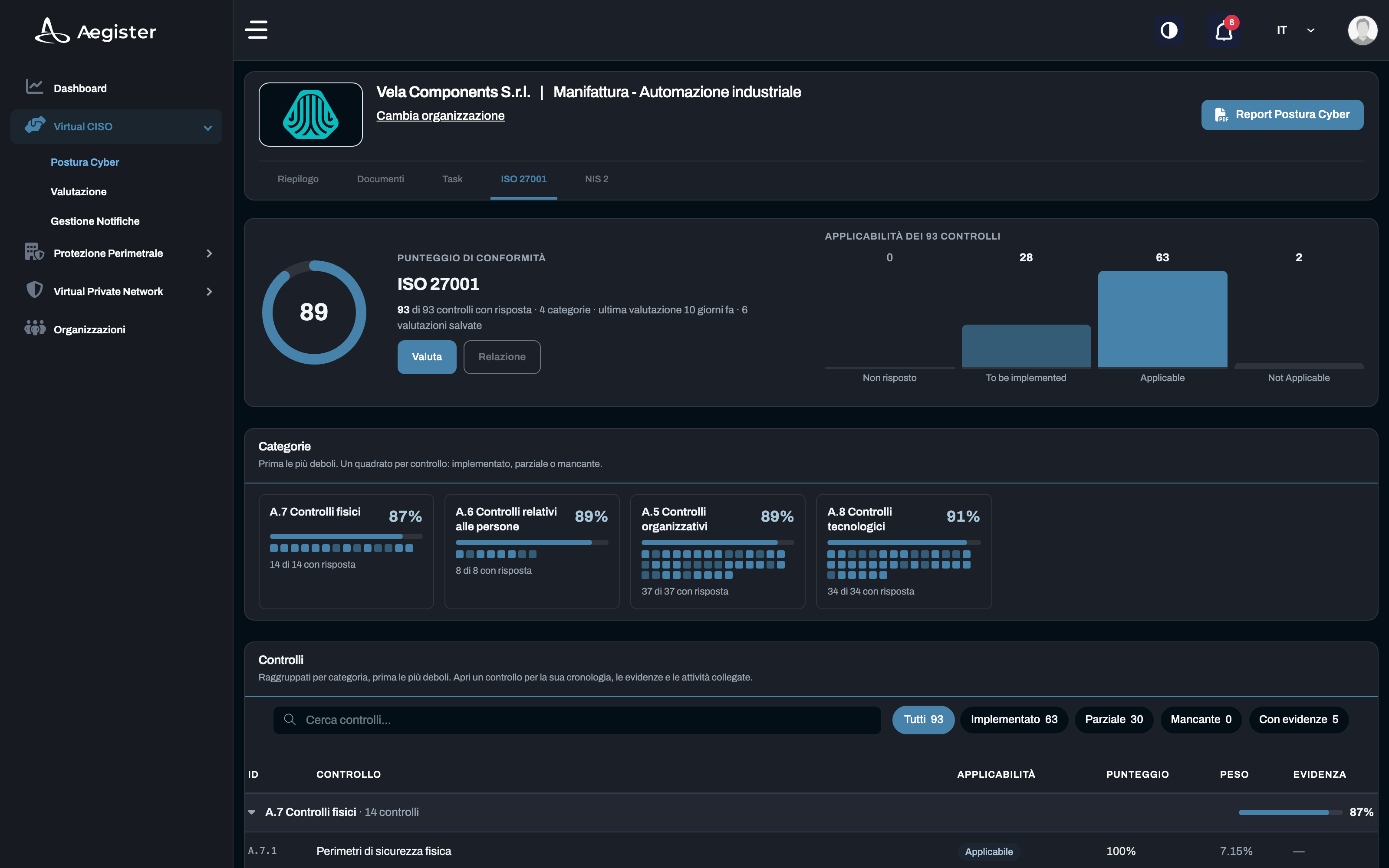 Cyber Console: il punteggio ISO 27001, le categorie dell'Annex A e i controlli