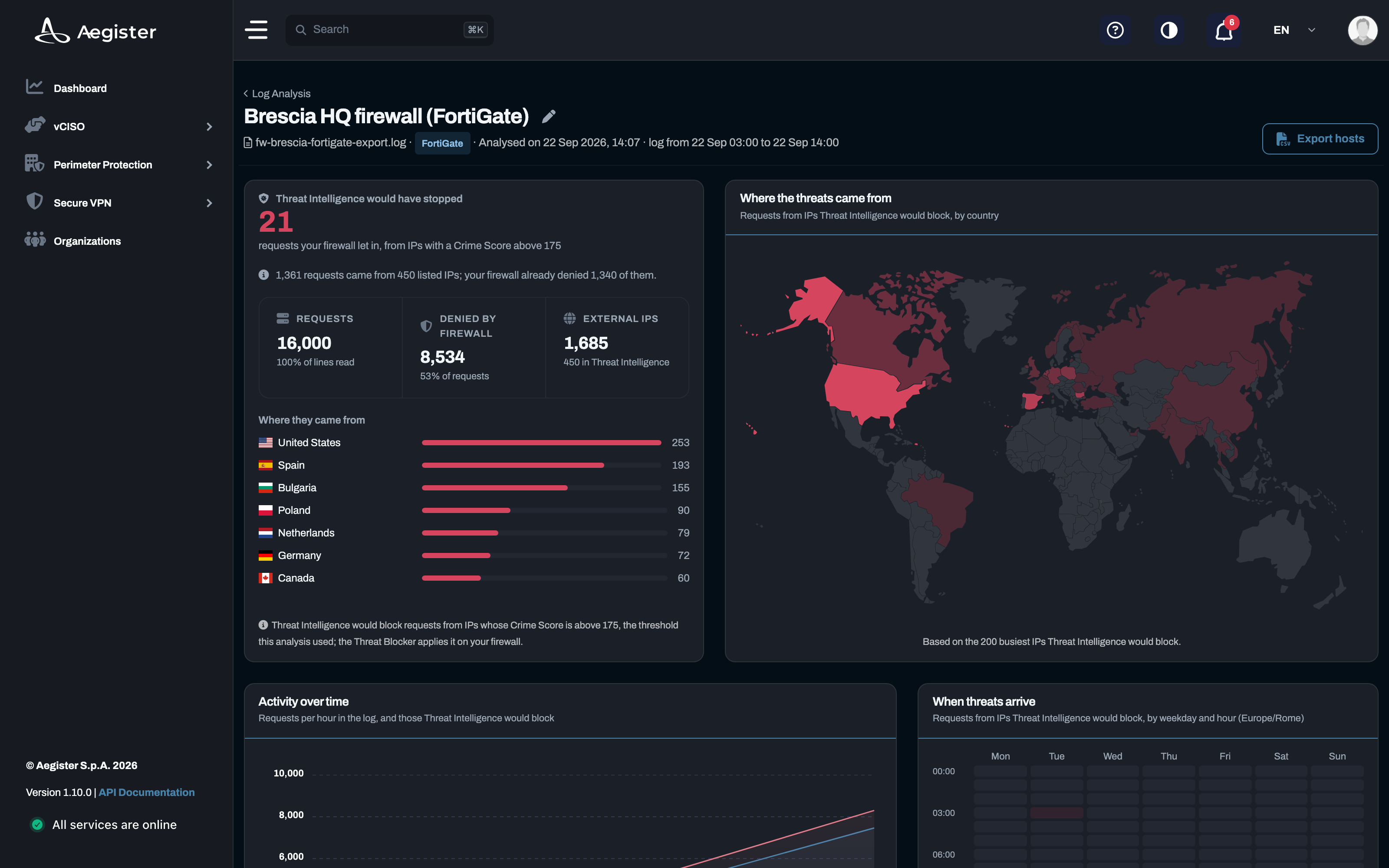 Cyber Console: the result of a log analysis, with the requests the threat intelligence would have stopped and where they come from