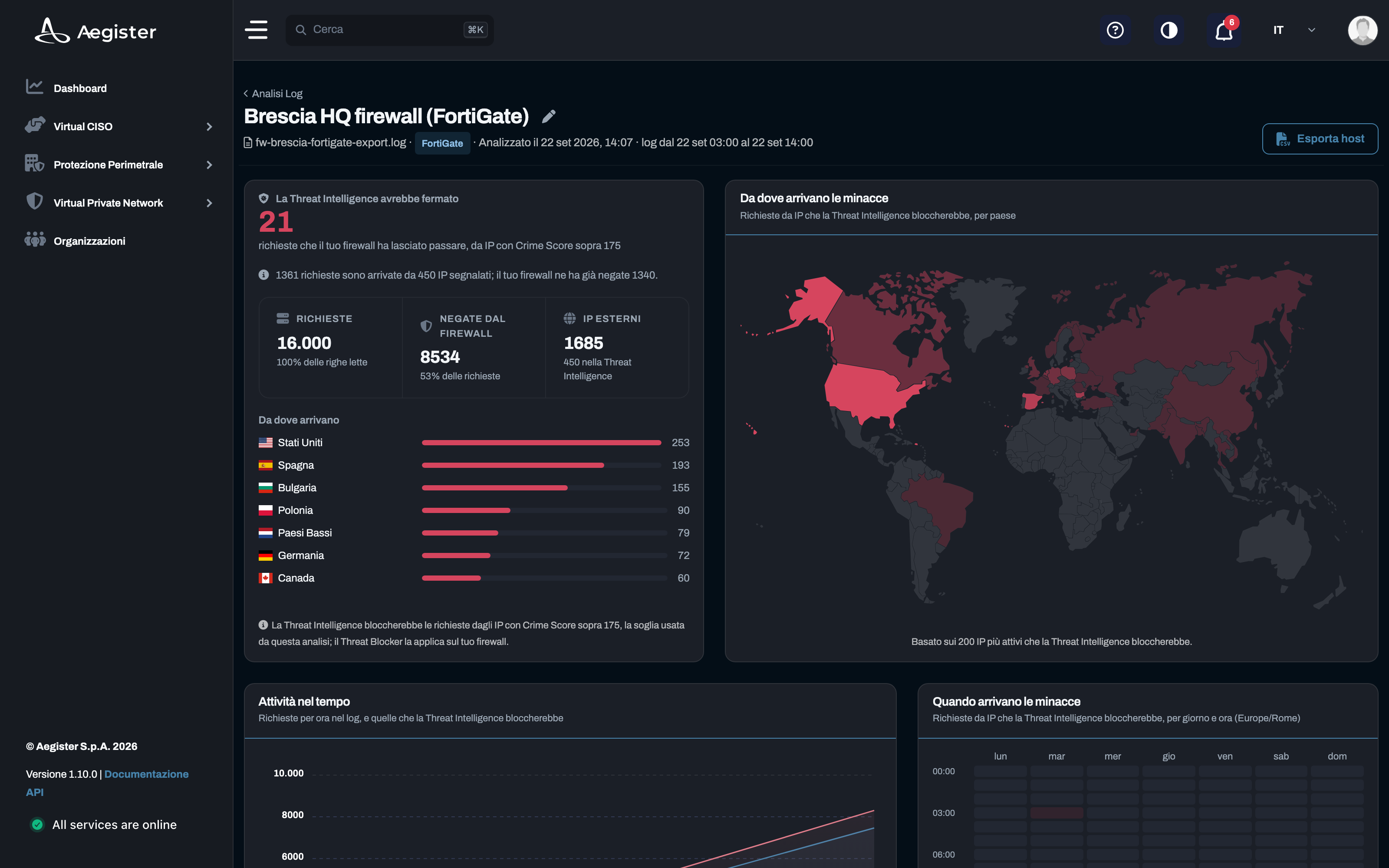 Cyber Console: il risultato di un'analisi dei log, con le richieste che la threat intelligence avrebbe fermato e da dove arrivano