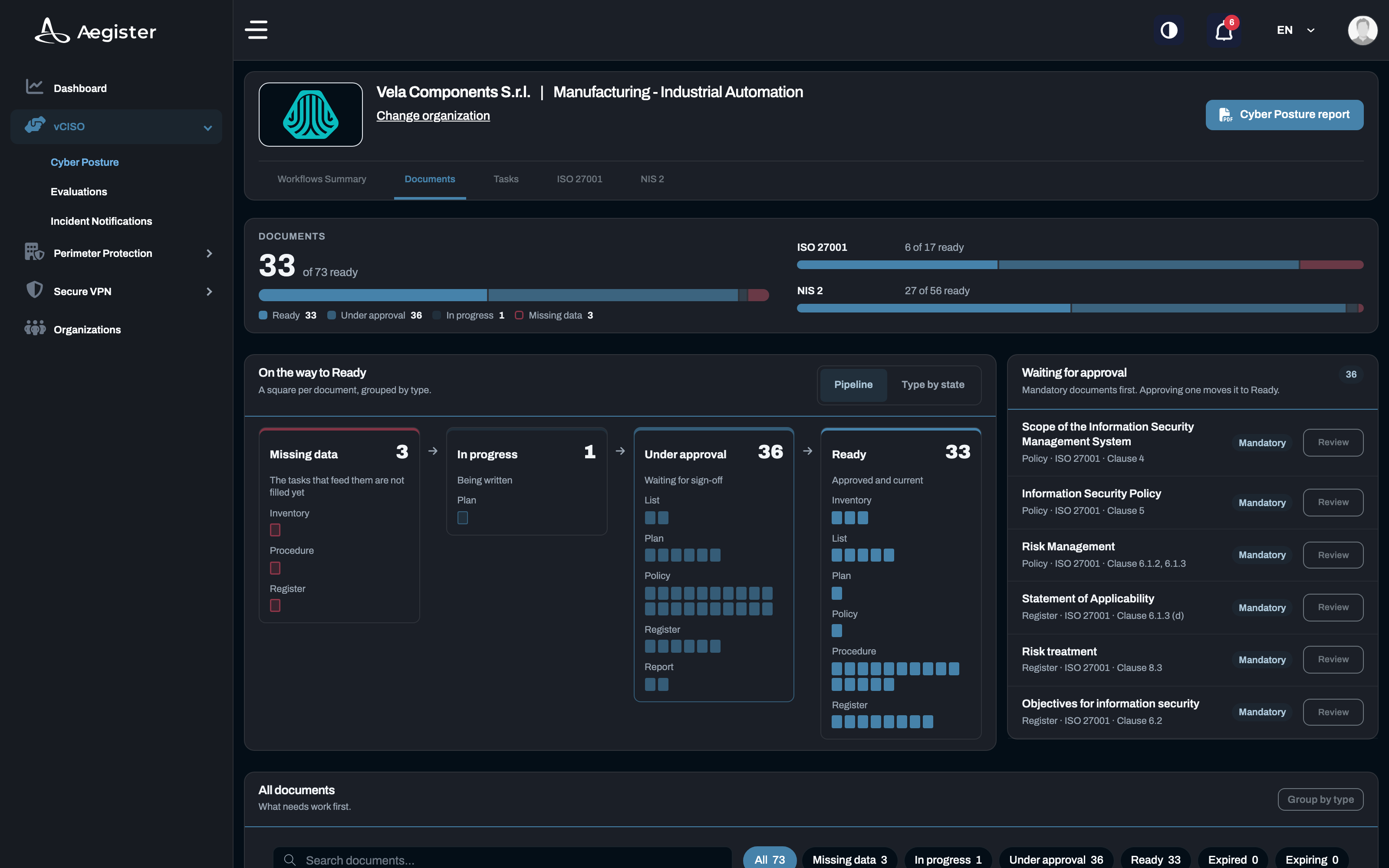 Cyber Console: the documents by state, with those awaiting approval