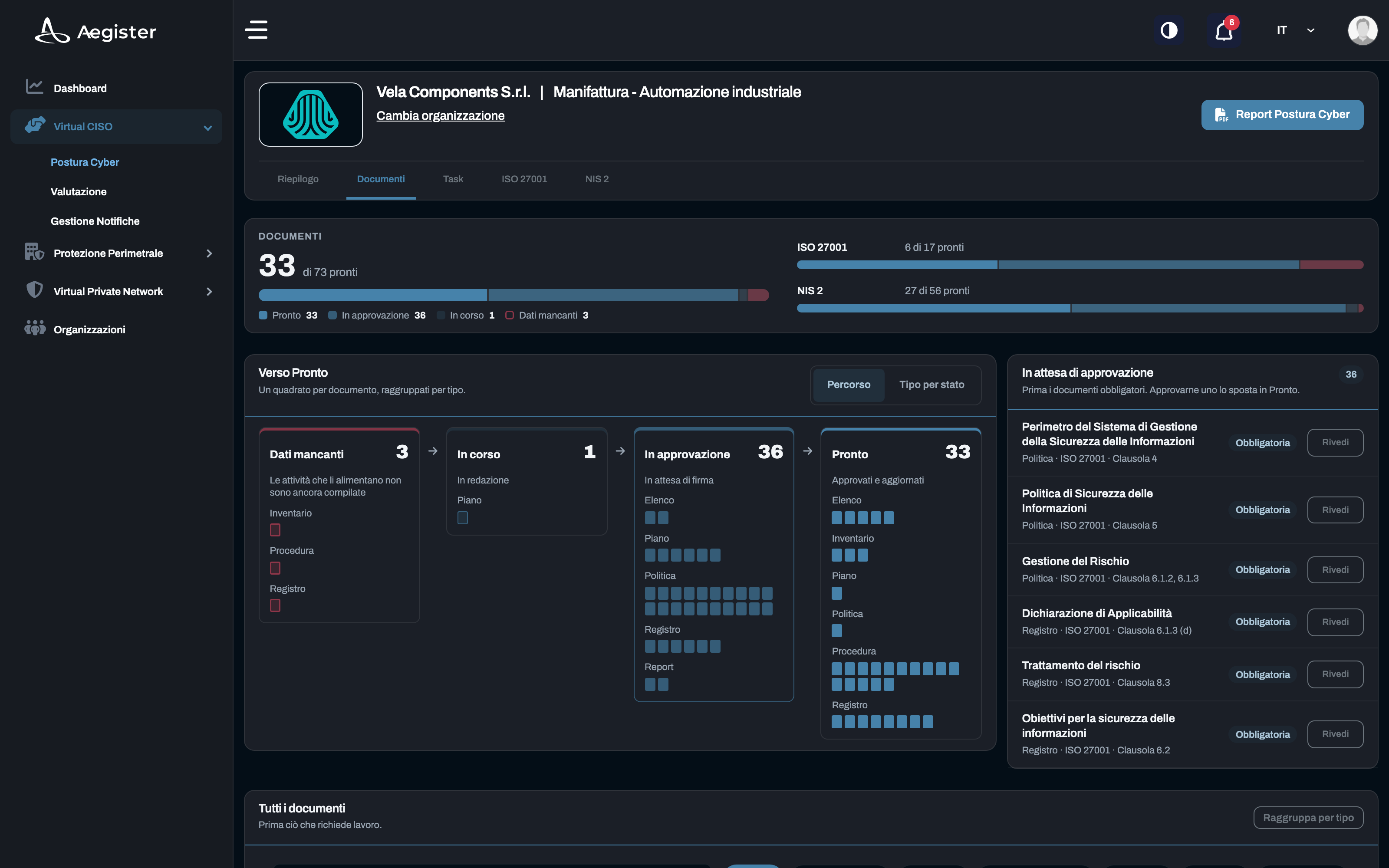Cyber Console: i documenti per stato, con quelli in attesa di approvazione