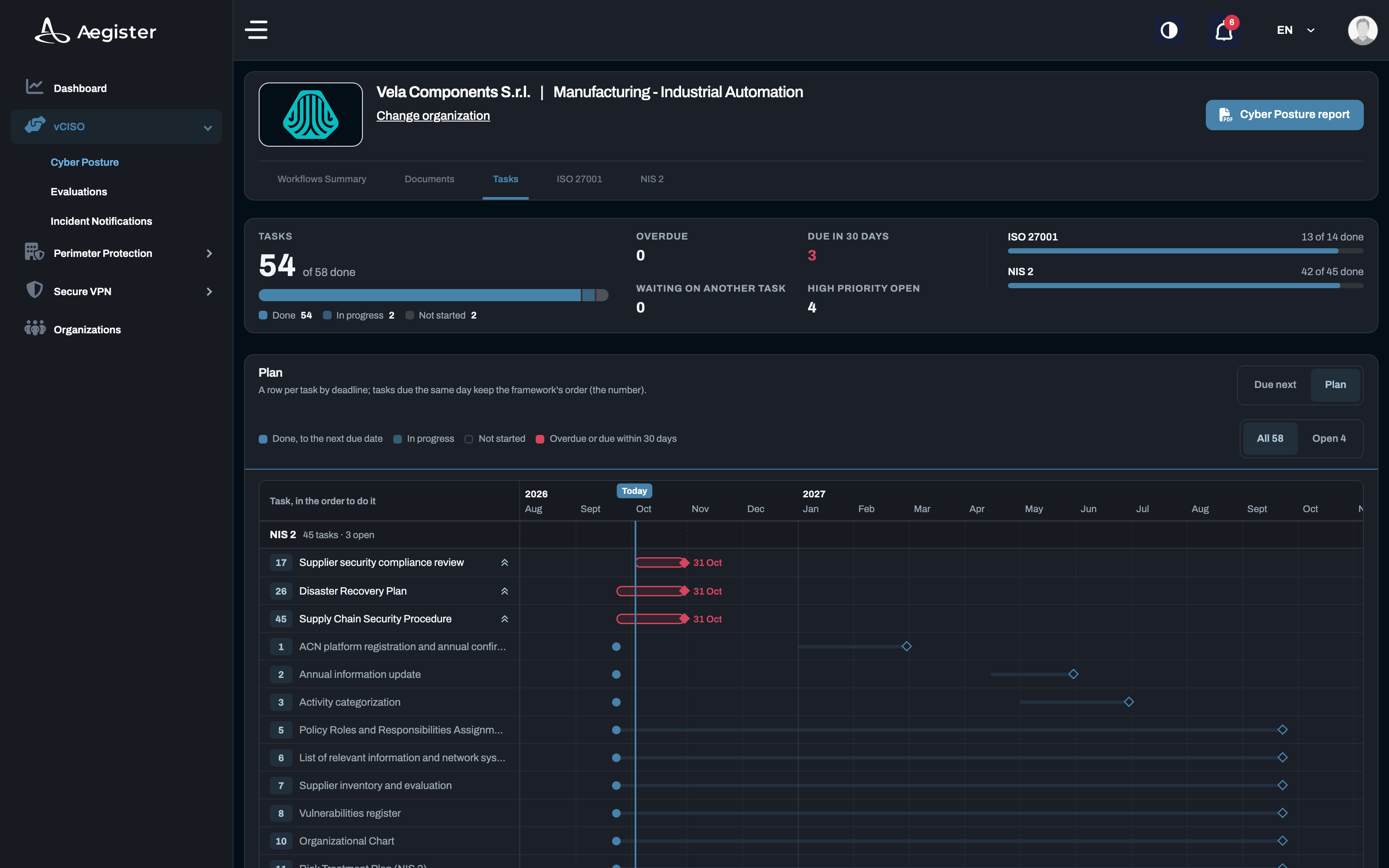 Cyber Console: the Virtual CISO activities, with the plan per framework