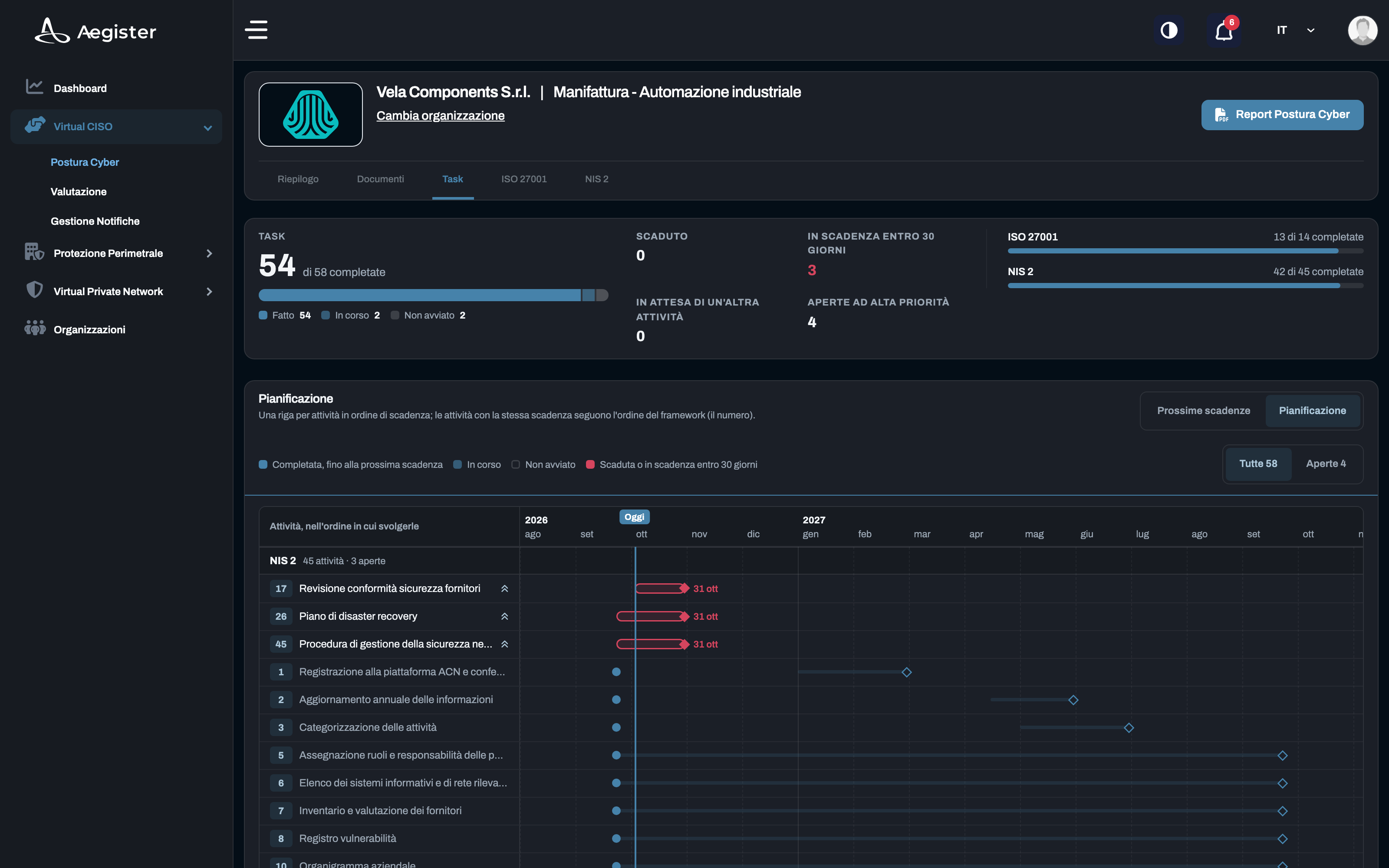 Cyber Console: le attività del Virtual CISO, con la pianificazione per framework